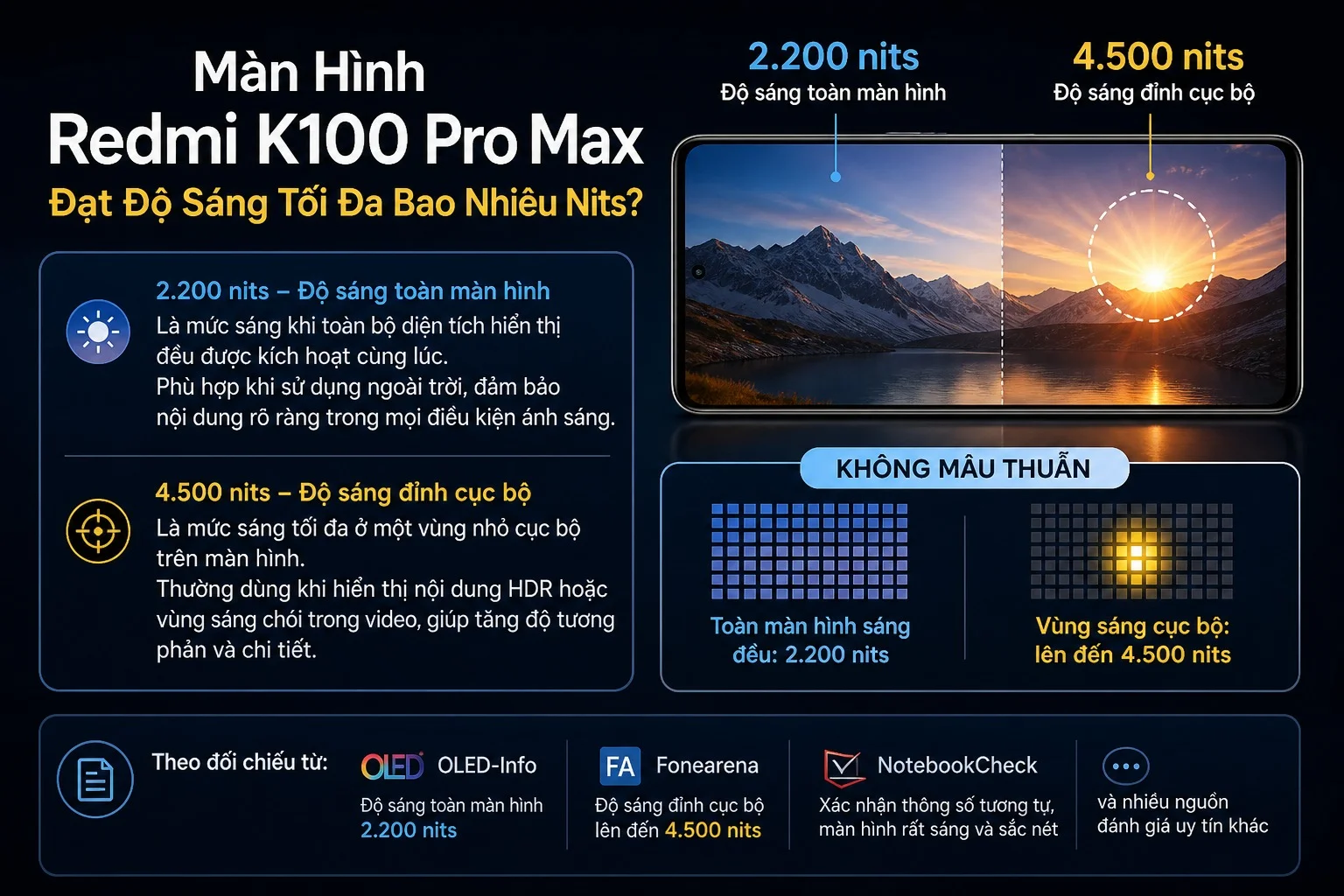 Màn hình REDMI K100 Pro Max đạt độ sáng tối đa bao nhiêu nit?