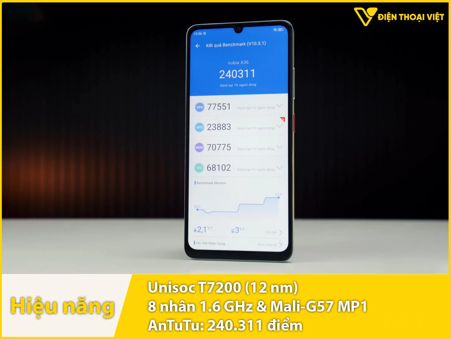 Unisoc T7200 - 240.311 điểm AnTuTu