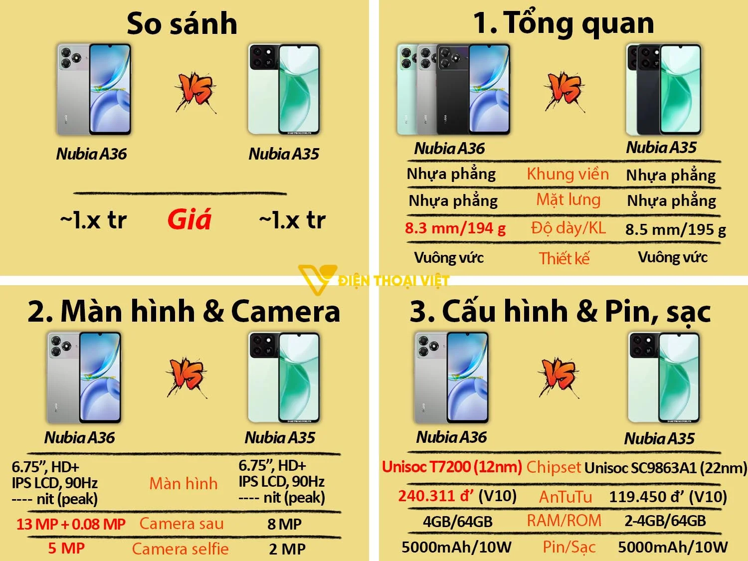 Nubia A36 vs Nubia A35