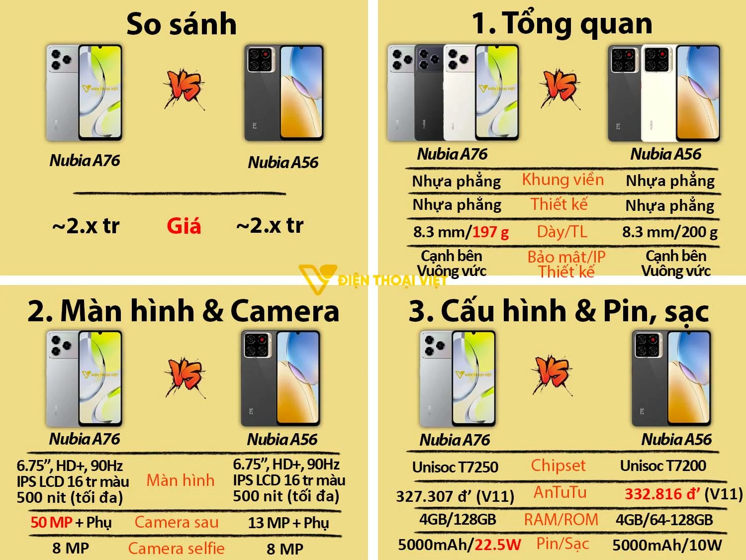 So sánh Nubia A76 vs Nubia A56