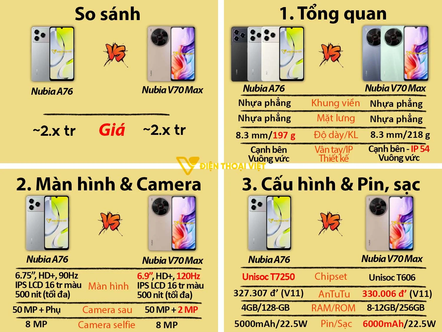 So sánh Nubia A76 vs Nubia V70 Max