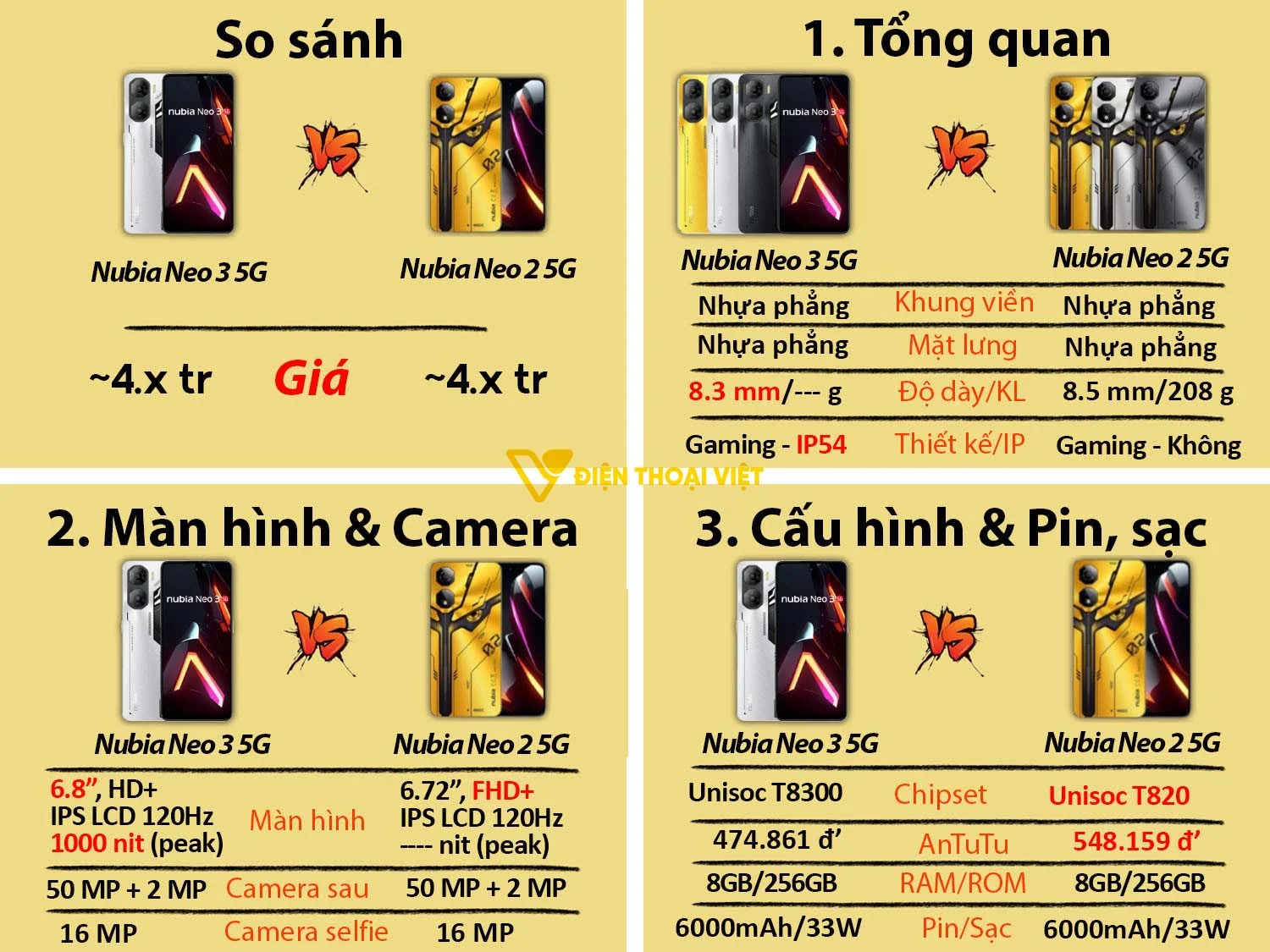 Nubia Neo 3 vs Nubia Neo 2