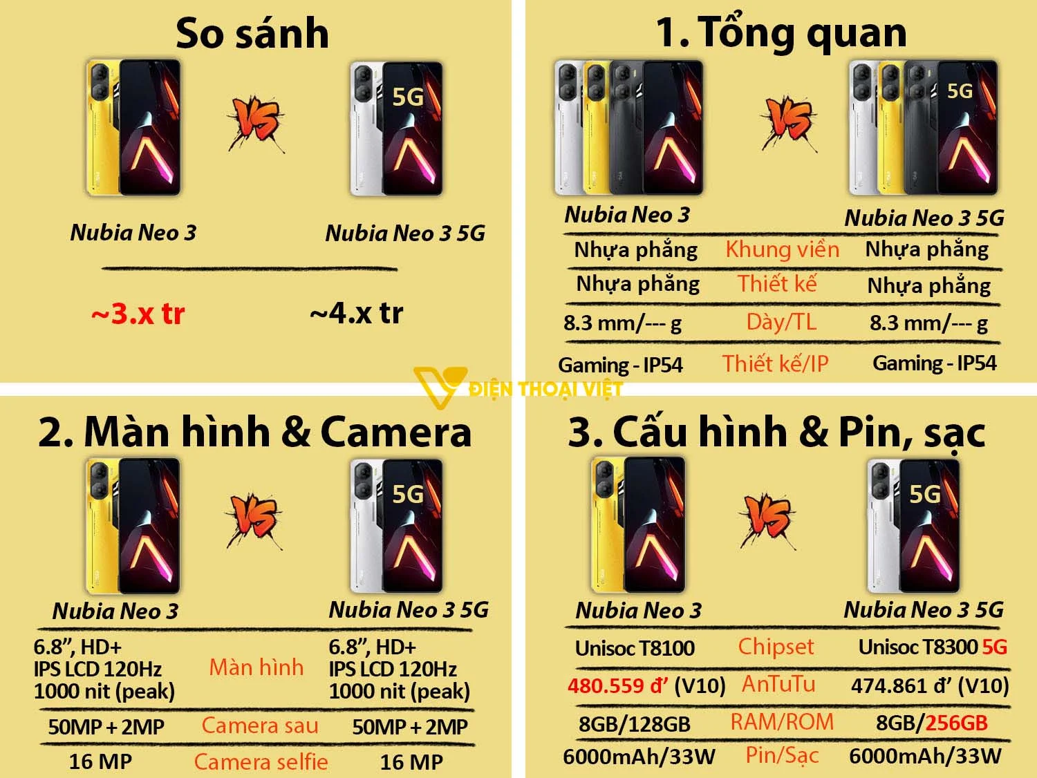 Nubia Neo 3 5G vs Nubia Neo 3 4G