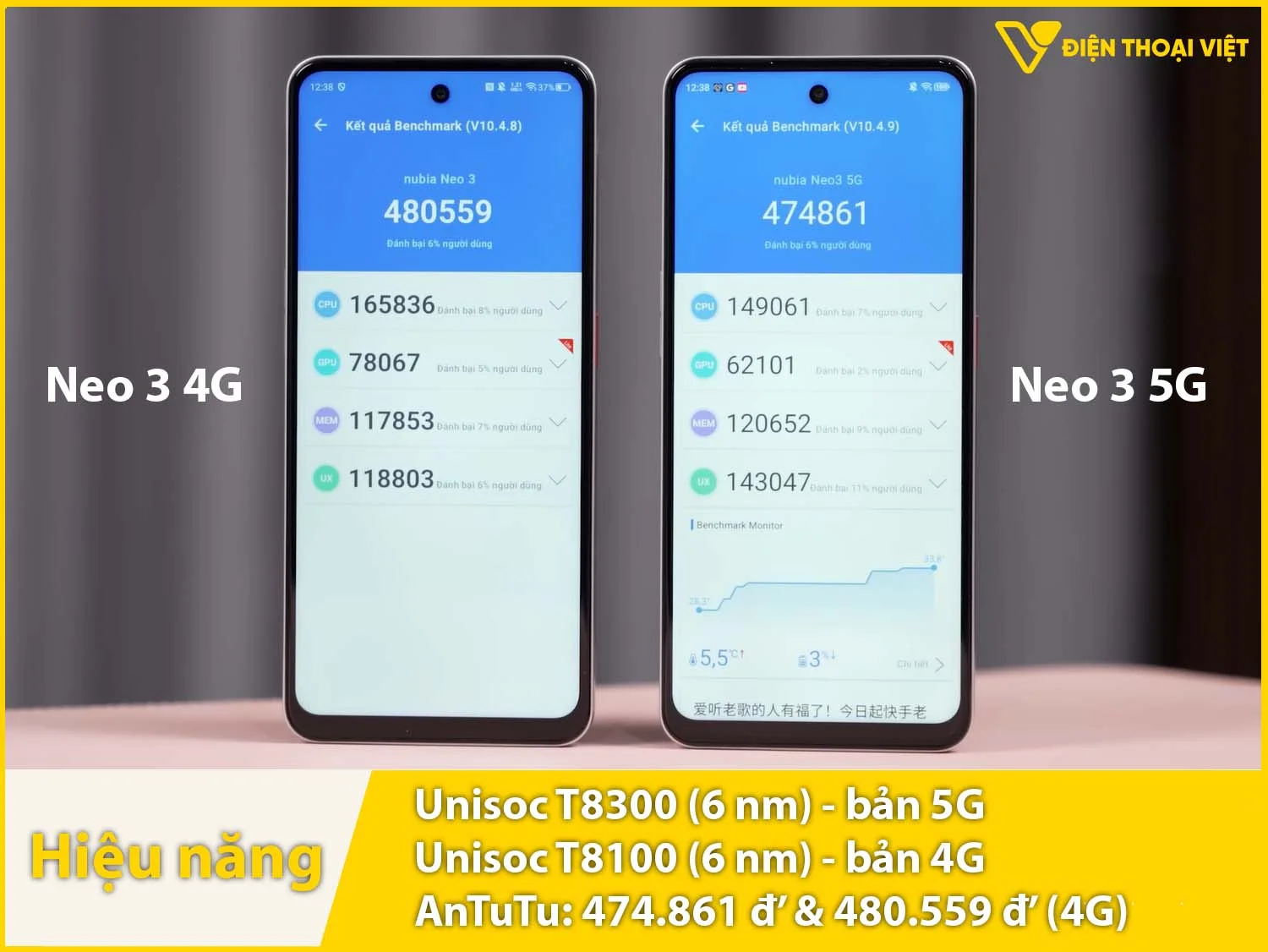 Unisoc T8300 - 474.861 điểm AnTuTu