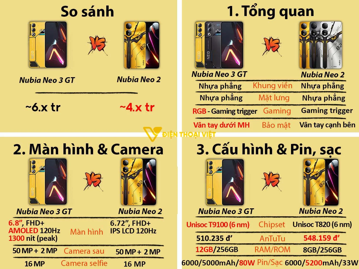 Nubia Neo 3 GT vs Nubia Neo 2