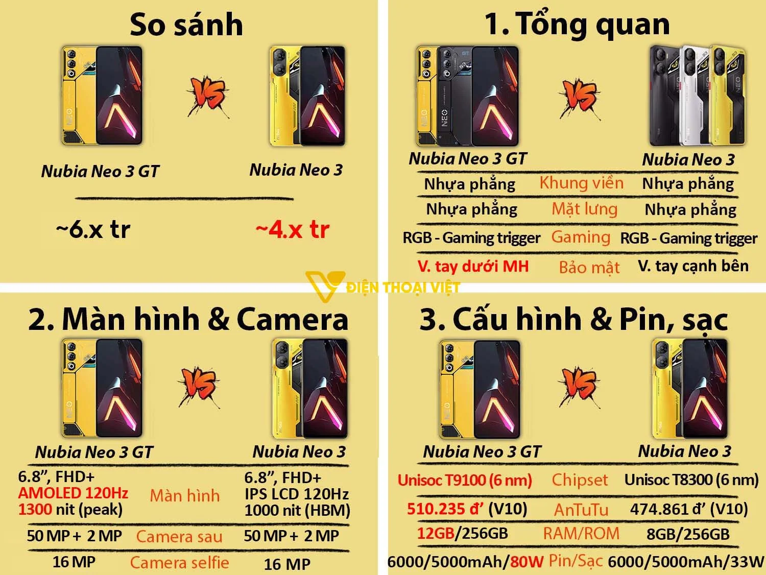 Nubia Neo 3 vs Nubia Neo 3 GT