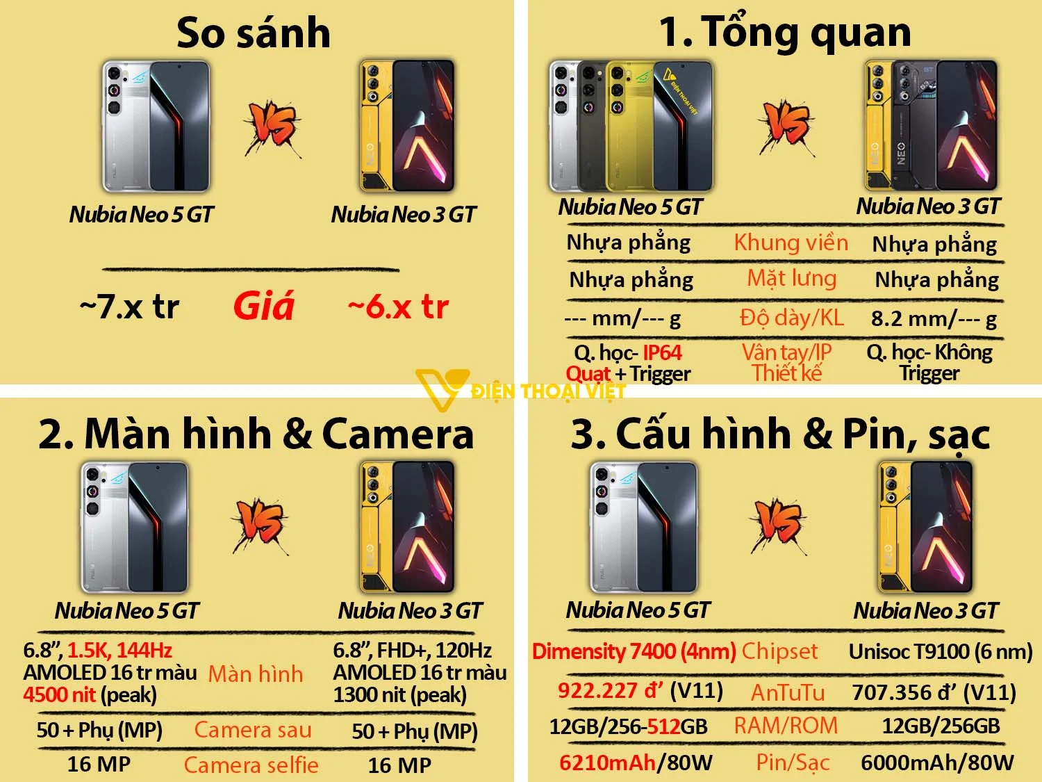 Nubia Neo 5 GT vs Nubia Neo 3 GT