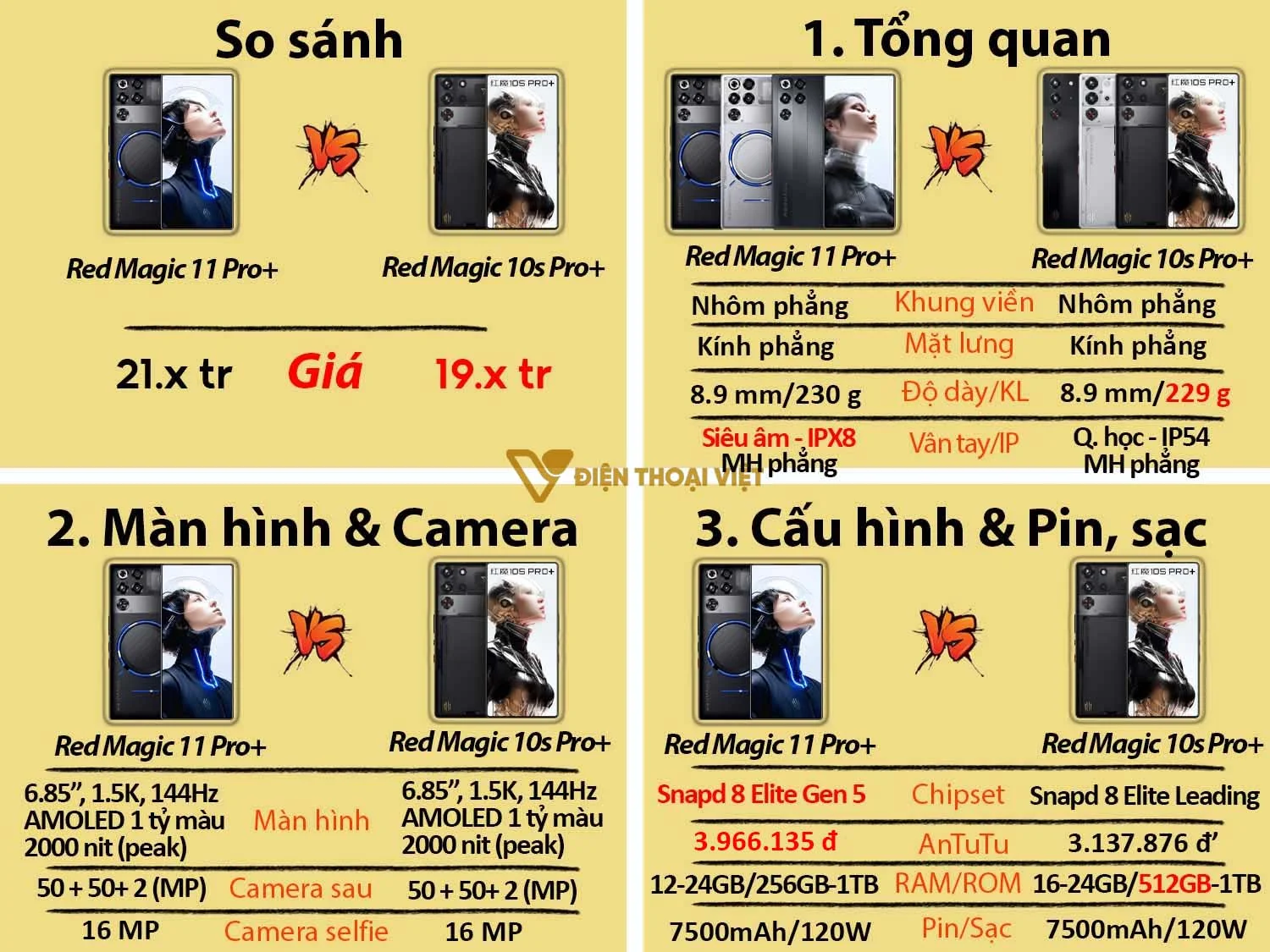 So sánh Red Magic 11 Pro Plus vs Red Magic 10S Pro Plus