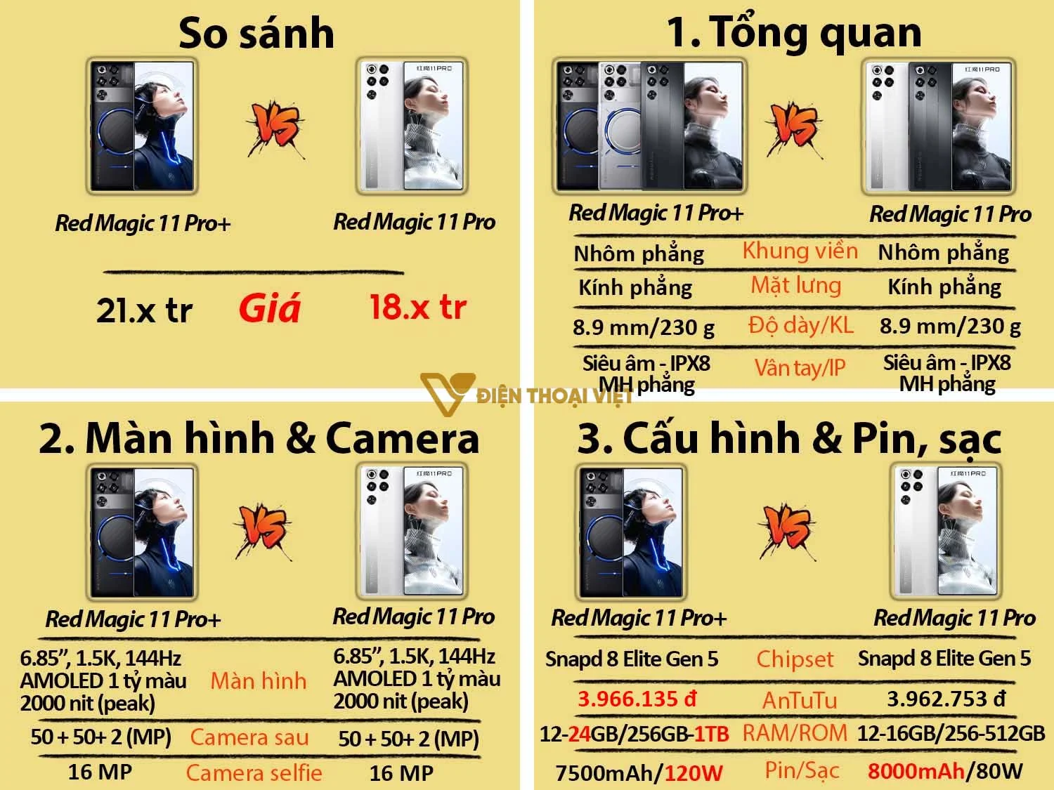 Red Magic 11 Pro vs Red Magic 11 Pro Plus