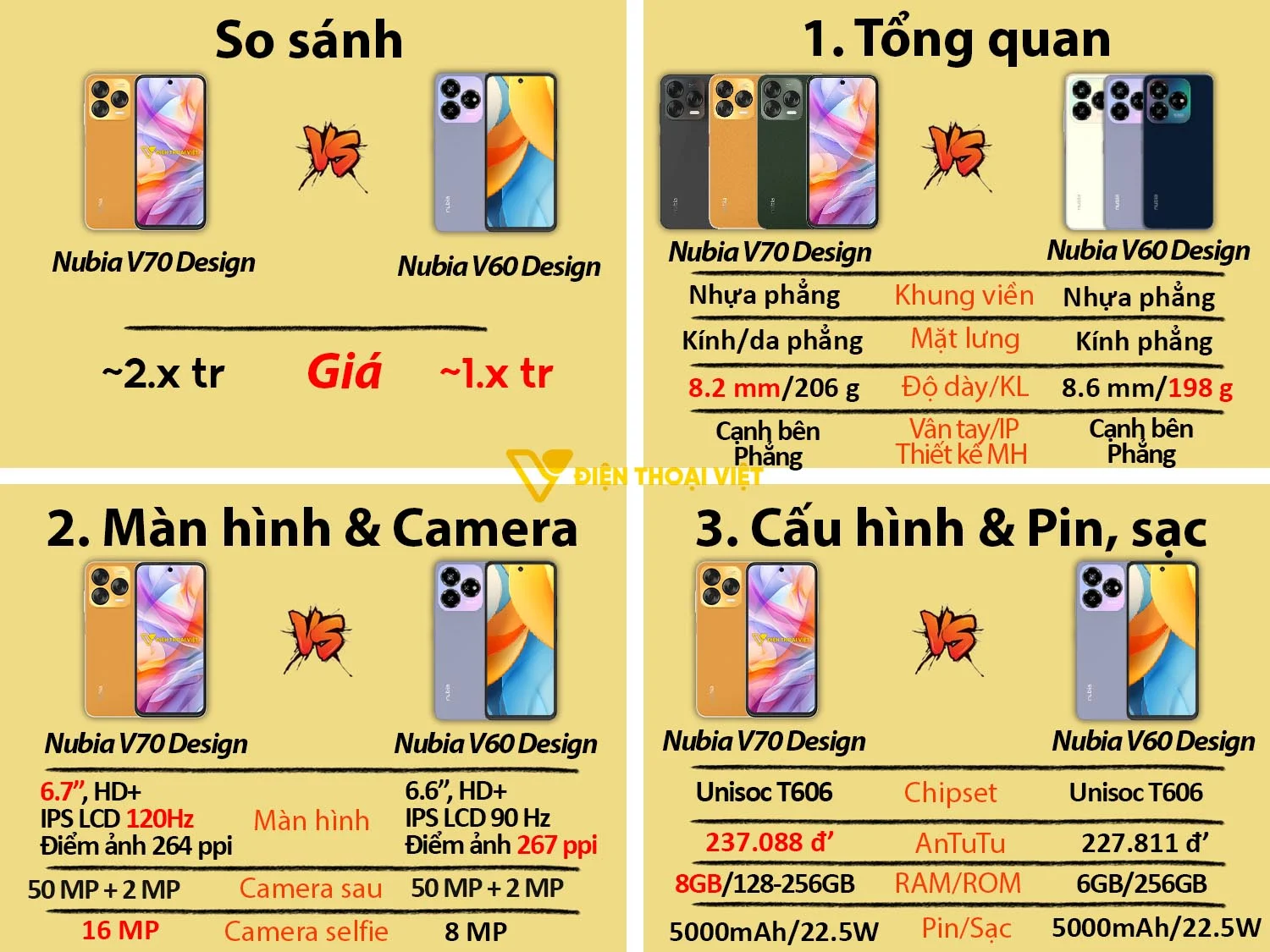 Nubia V70 Design vs Nubia V60 Design