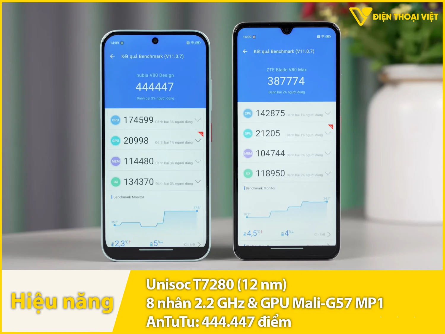 Unisoc T7280 - 444.447 điểm AnTuTu