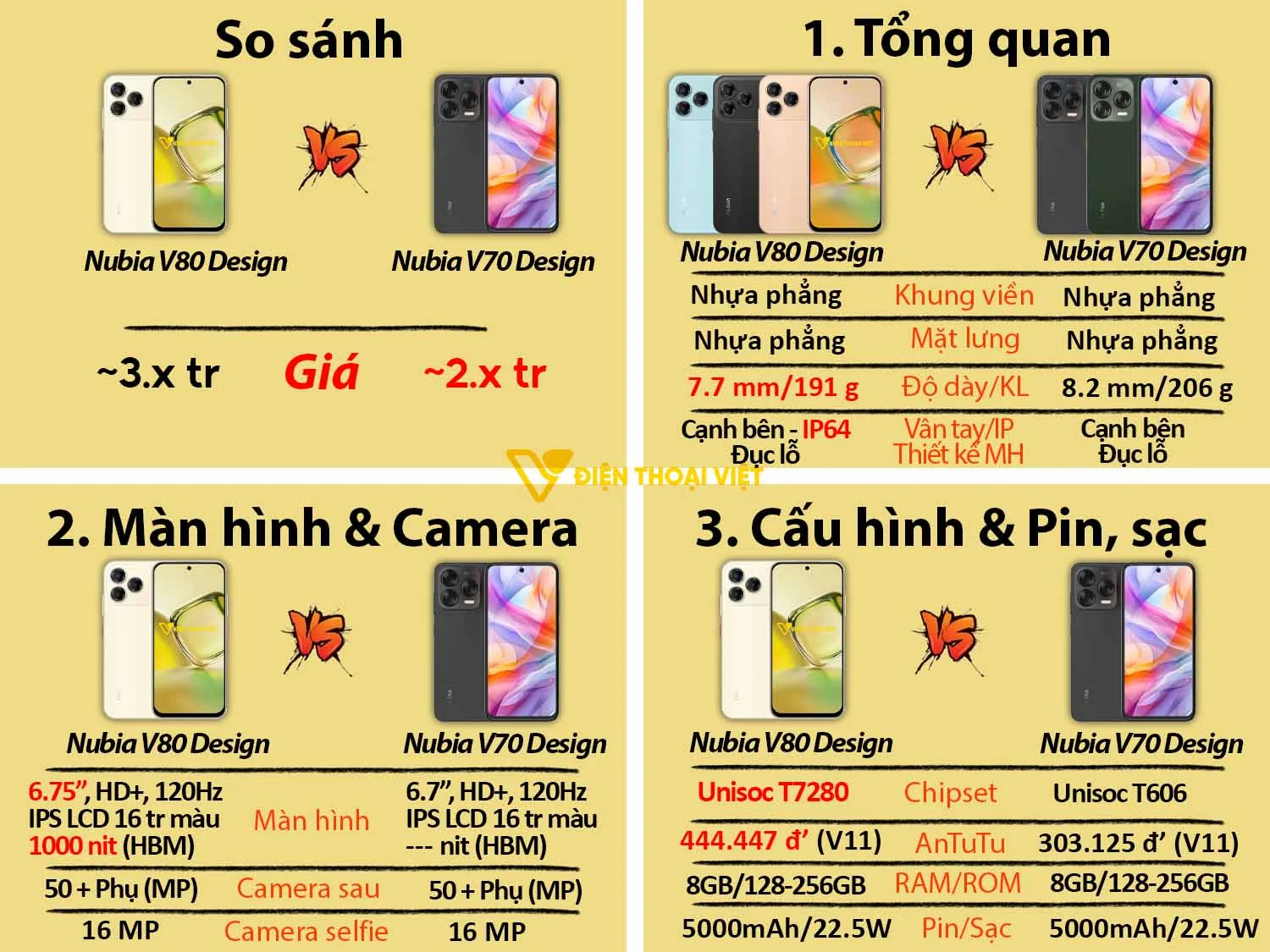 Nubia V80 Design vs Nubia V70 Design
