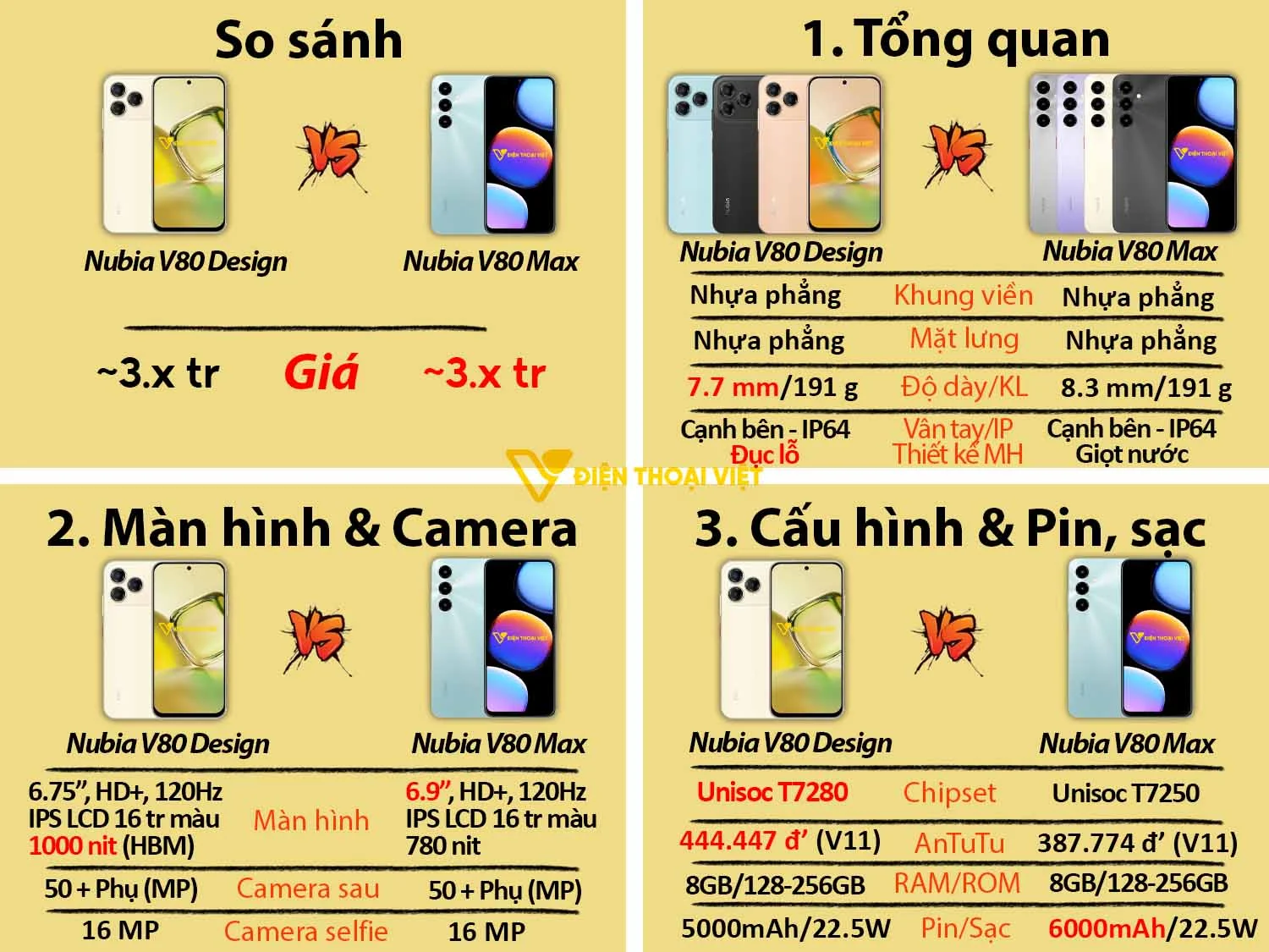 Nubia V80 Design vs Nubia V80 Max