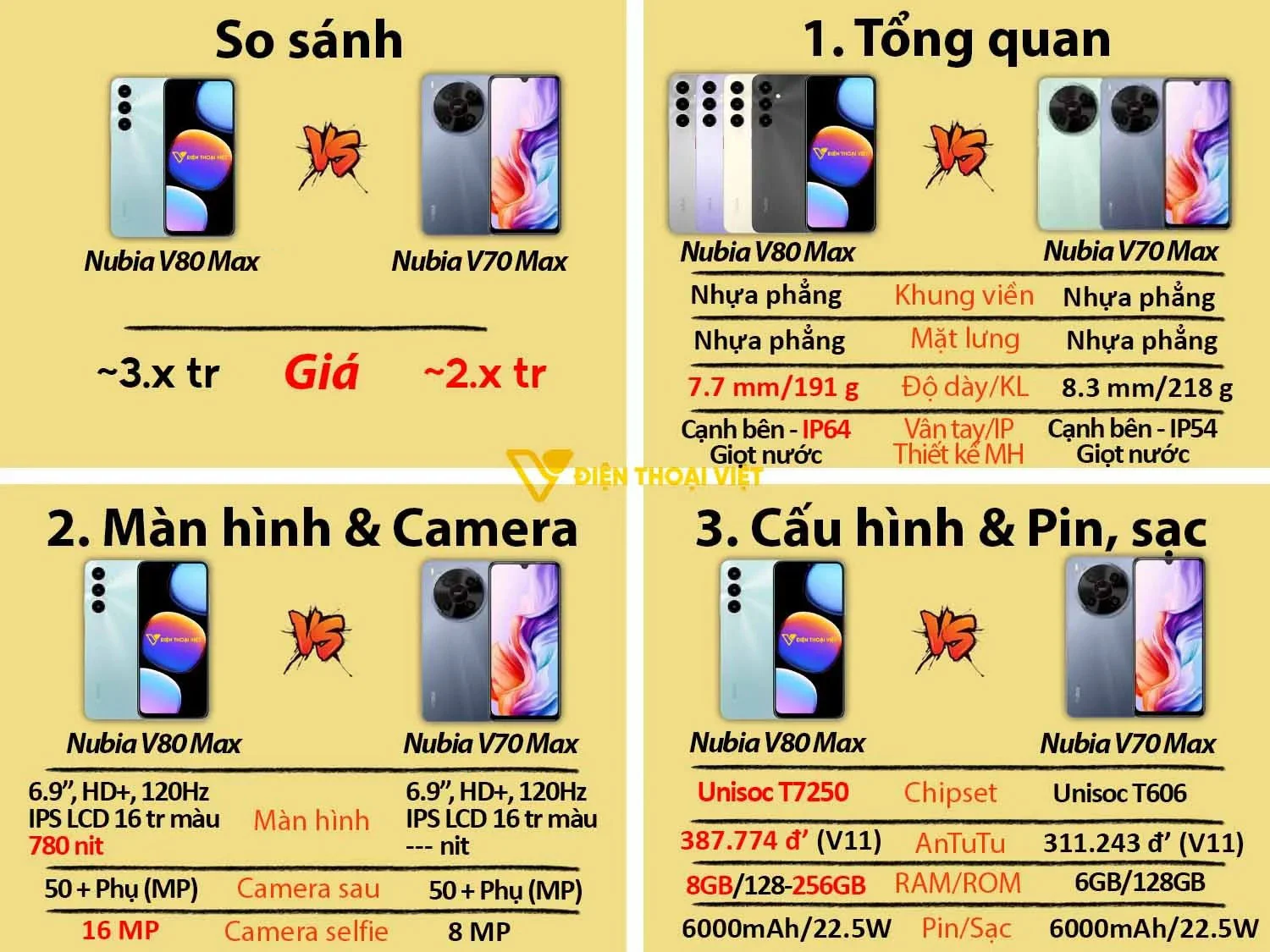 Nubia V80 Max vs Nubia V70 Max