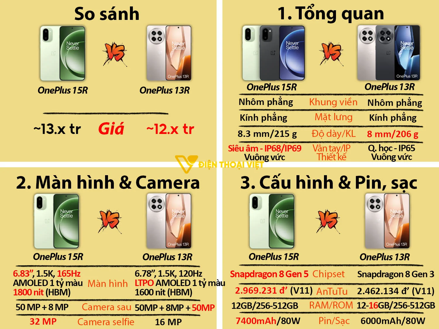 OnePlus 15R vs OnePlus 13R