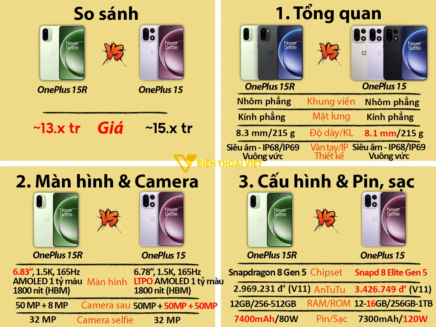 OnePlus 15R vs OnePlus 15