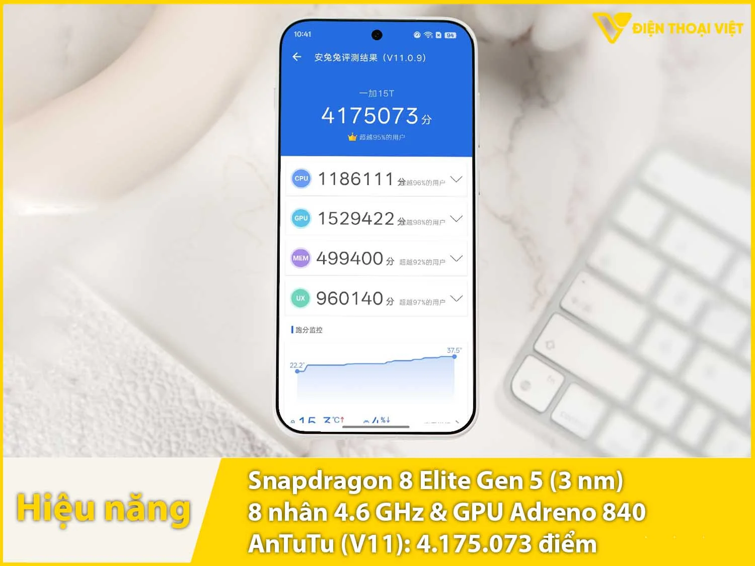 Snapdragon 8 Elite Gen 5 - 4.175.073 điểm AnTuTu