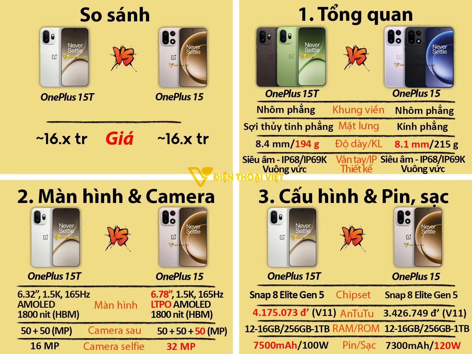 OnePlus 15T vs OnePlus 15