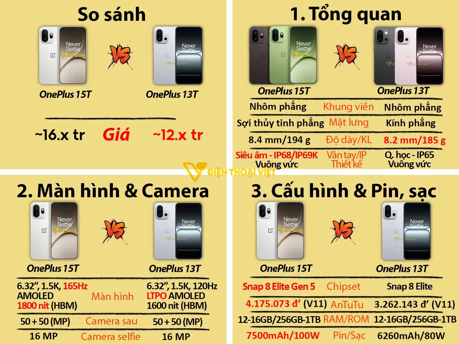 OnePlus 15T vs OnePlus 13T