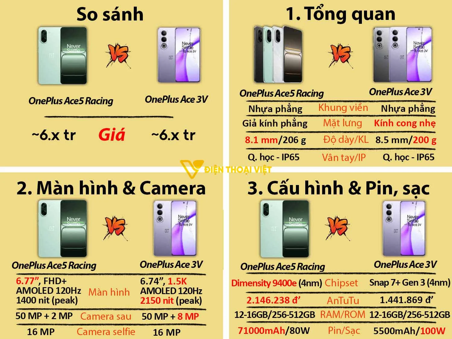 OnePlus Ace 5 Racing vs OnePlus Ace 3V