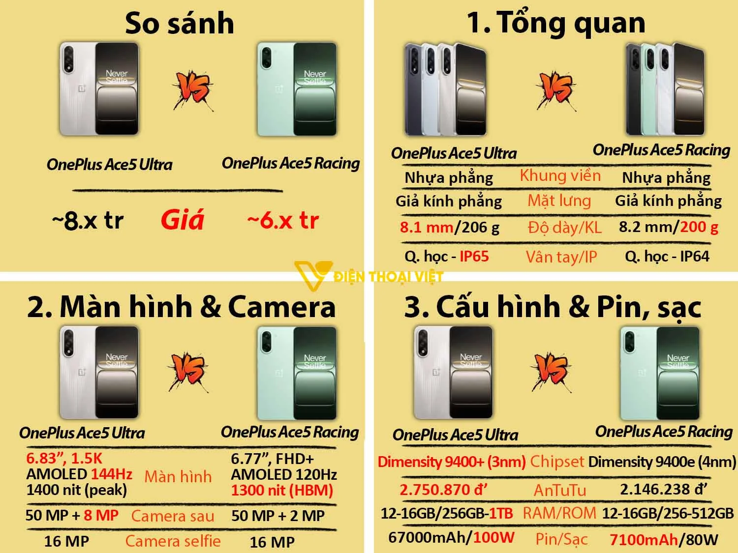 OnePlus Ace 5 Racing vs OnePlus Ace 5 Ultra