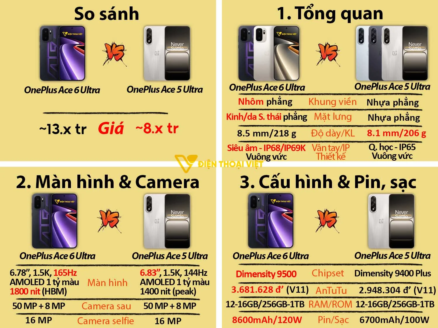 OnePlus Ace 6 Ultra vs OnePlus Ace 5 Ultra