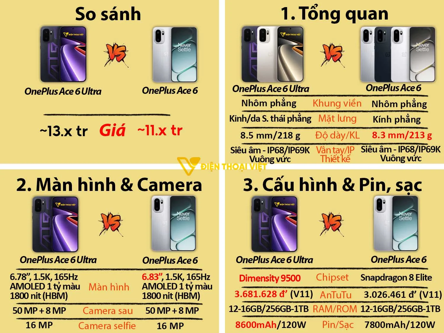 OnePlus Ace 6 Ultra vs OnePlus Ace 6