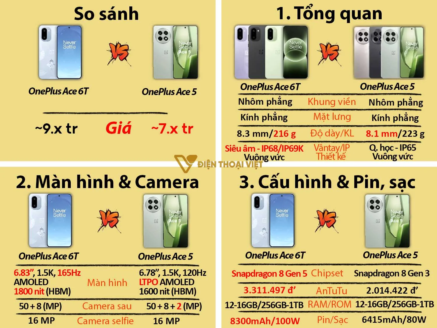 So sánh OnePlus Ace 6T vs OnePlus Ace 6