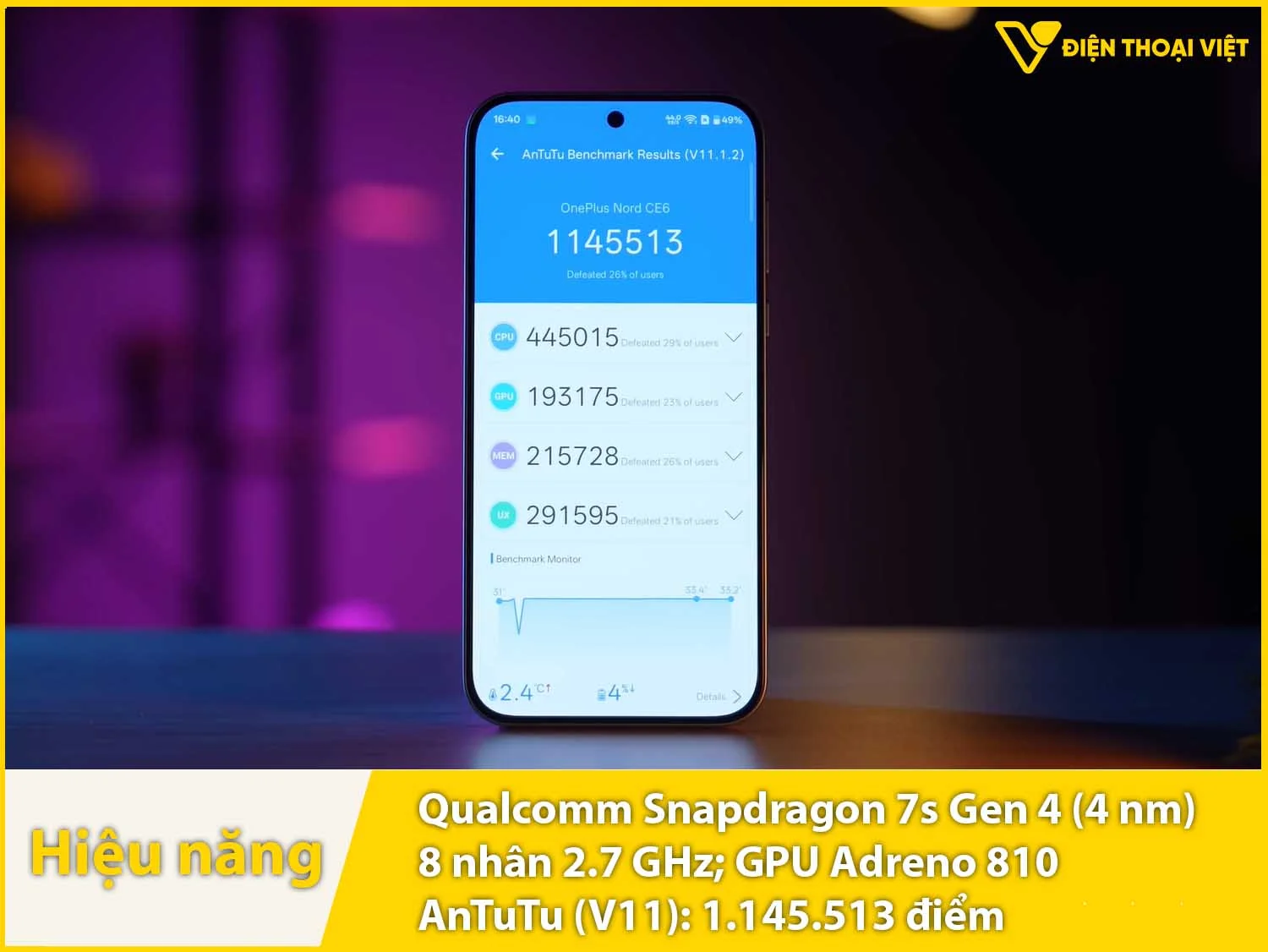 Snapdragon 7s Gen 4 - 1.145.513 điểm AnTuTu