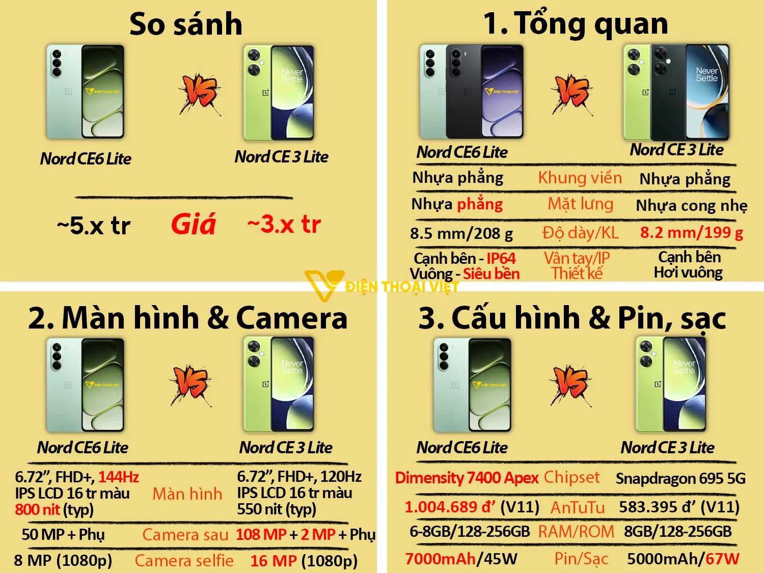 OnePlus Nord CE6 Lite vs Nord CE3 Lite