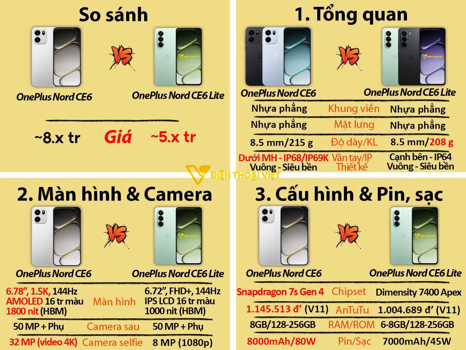 OnePlus Nord CE6 Lite vs Nord CE6
