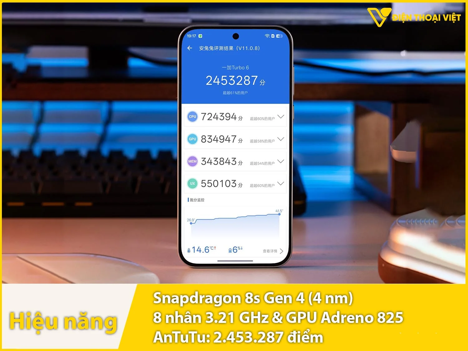 Hiệu năng siêu mạnh mẽ với 2.453.287 điểm AnTuTu