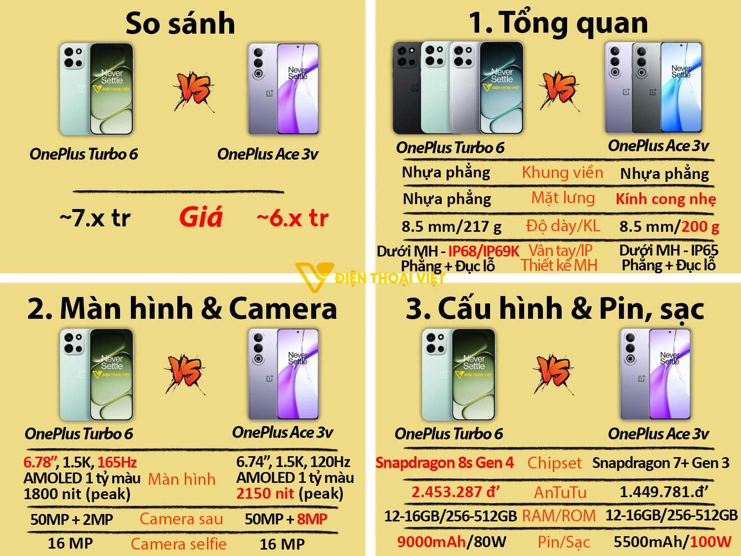 OnePlus Turbo 6 vs OnePlus Ace 3V