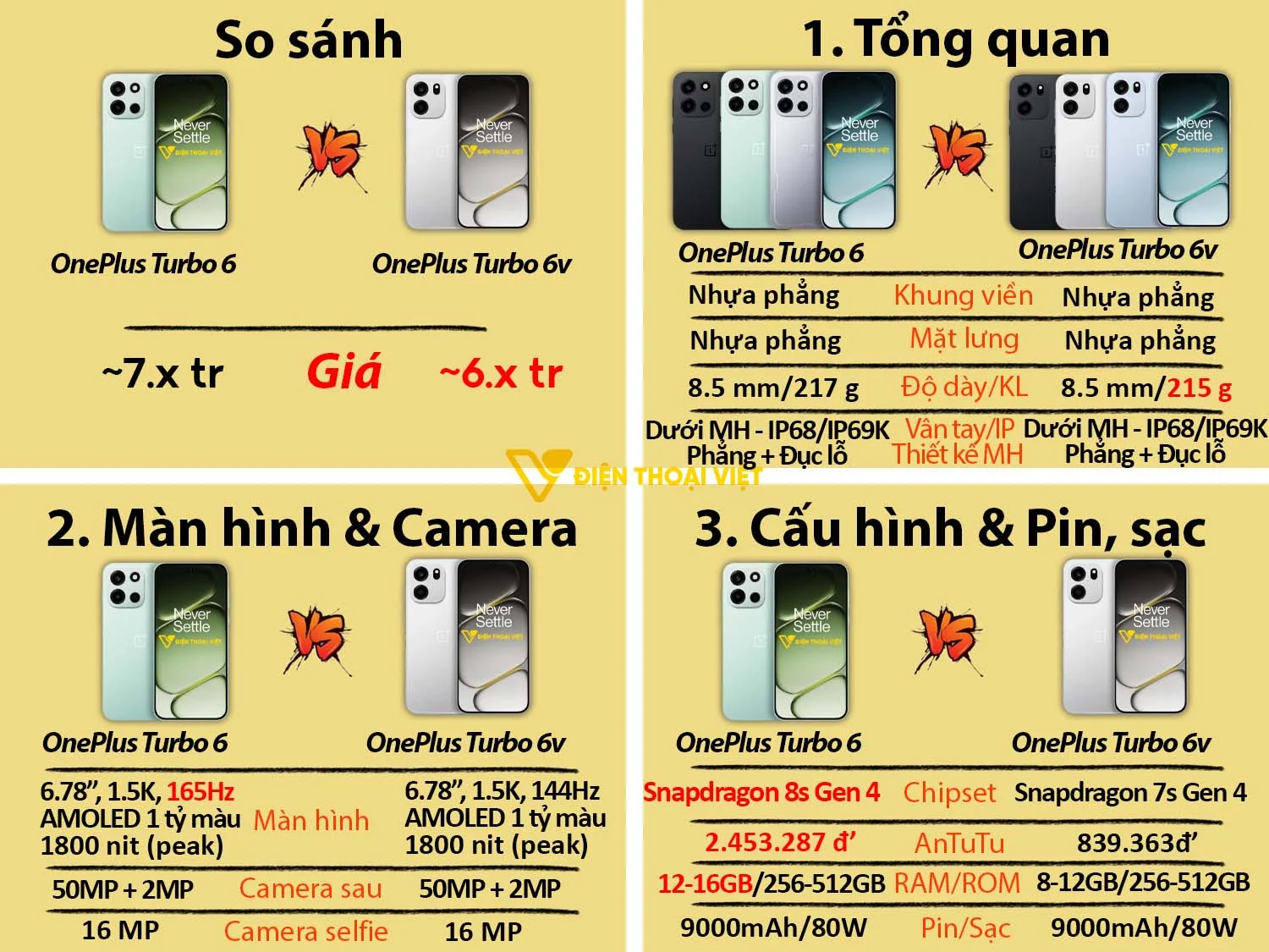 OnePlus Turbo 6V vs OnePlus Turbo 6