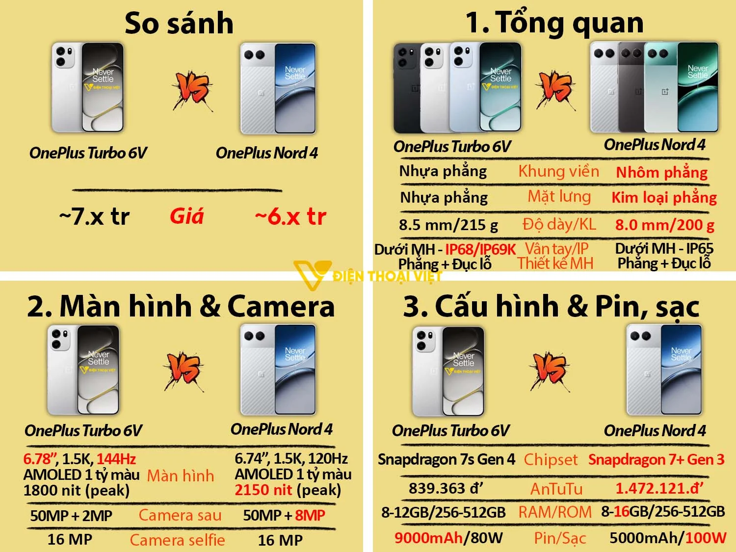 OnePlus Turbo 6V vs OnePlus Nord 4