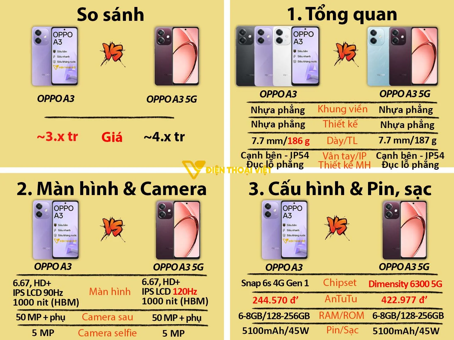 so sánh OPPO A3 vs OPPO A3 5G