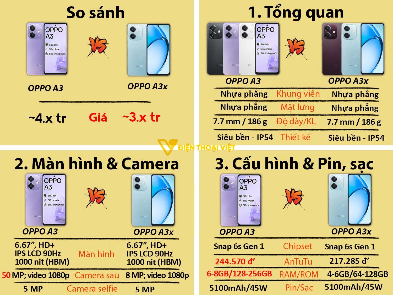 So sánh OPPO A3 vs OPPO A3x