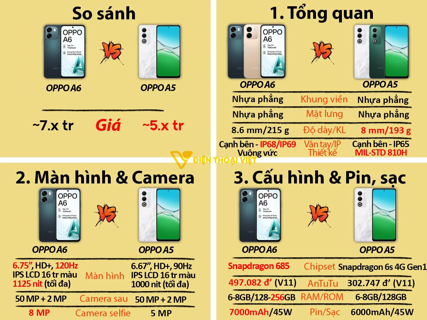 OPPO A6 vs OPPO A5