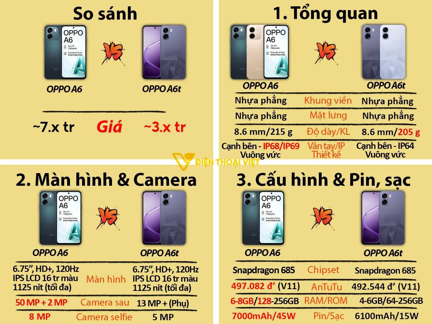 OPPO A6 vs OPPO A6t