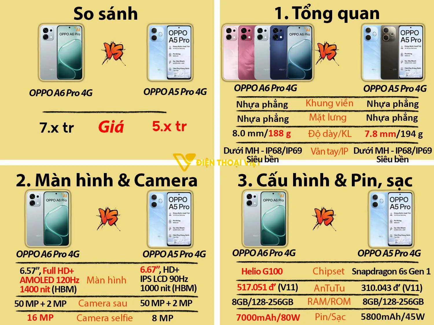 oppo-a6-pro-chinh-hang-vs-oppo-a5-pro