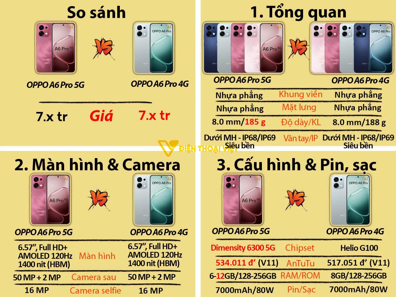 oppo-a6-pro-chinh-hang-vs-oppo-a6-pro-5g