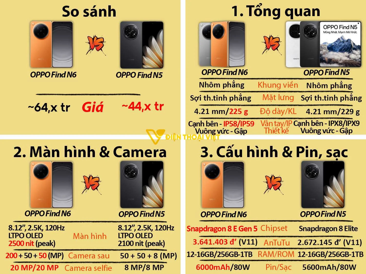 OPPO Find N6 vs OPPO Find N5