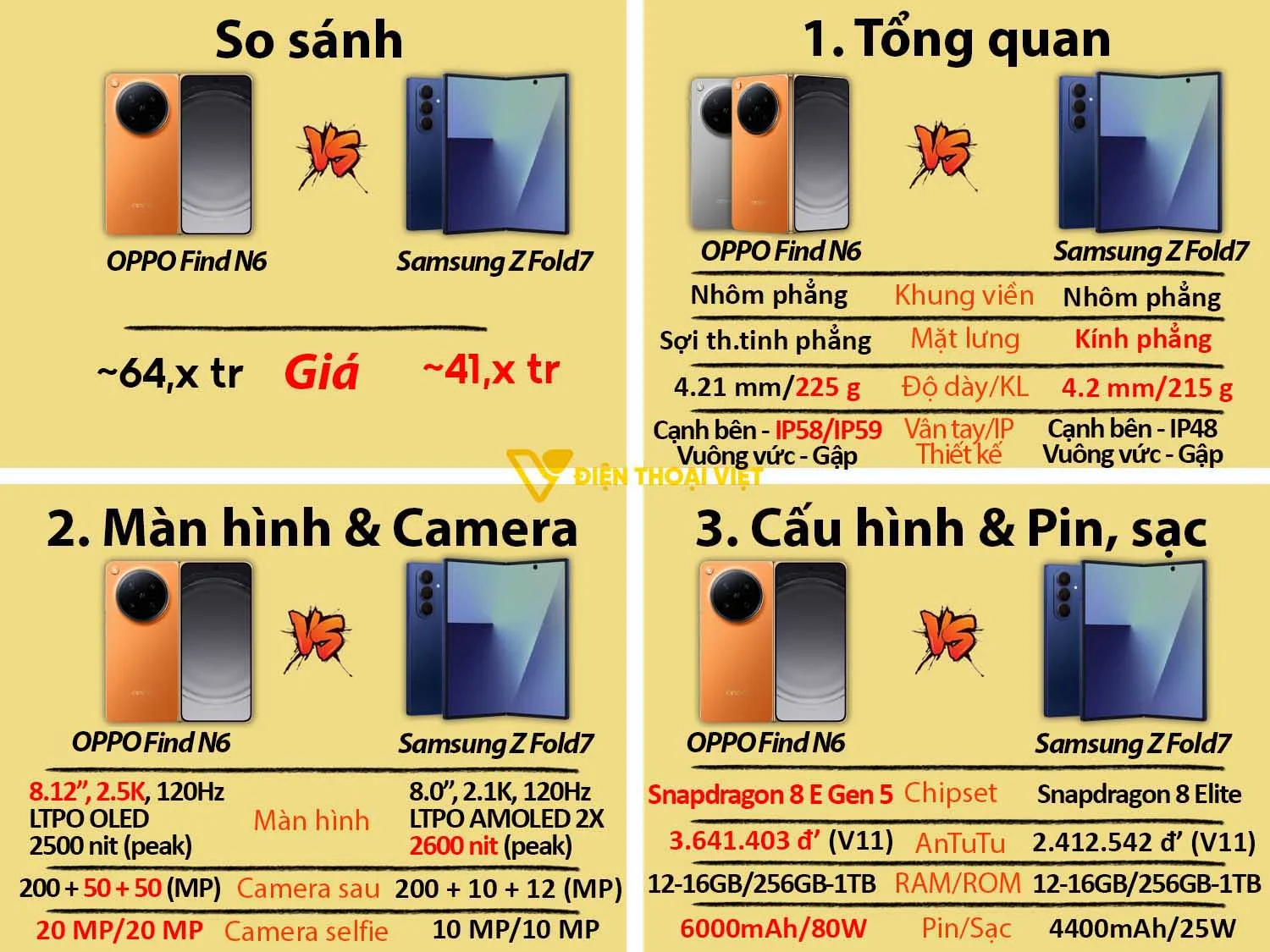 OPPO Find N6 vs Samsung Z Fold 7