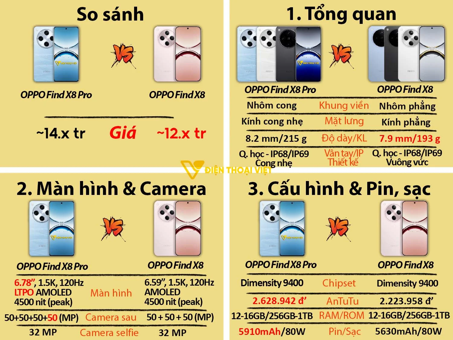 OPPO Find X8 Pro vs Find X8