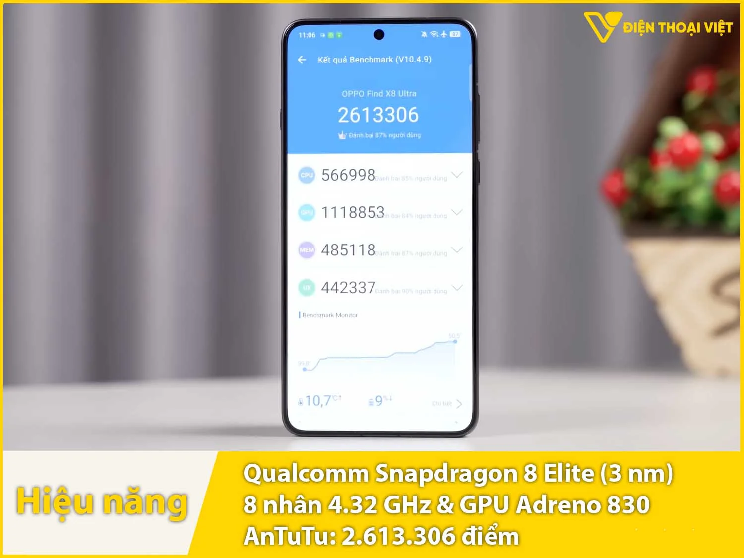 Hiệu năng siêu mạnh mẽ với 2.613.306 điểm AnTuTu
