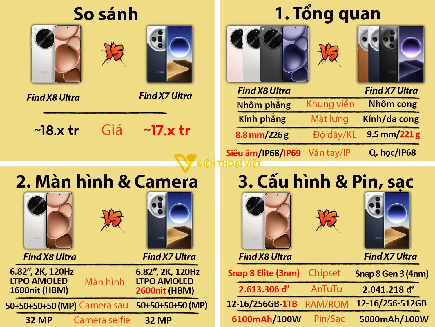 OPPO Find X8 Ultra vs OPPO Find X7 Ultra