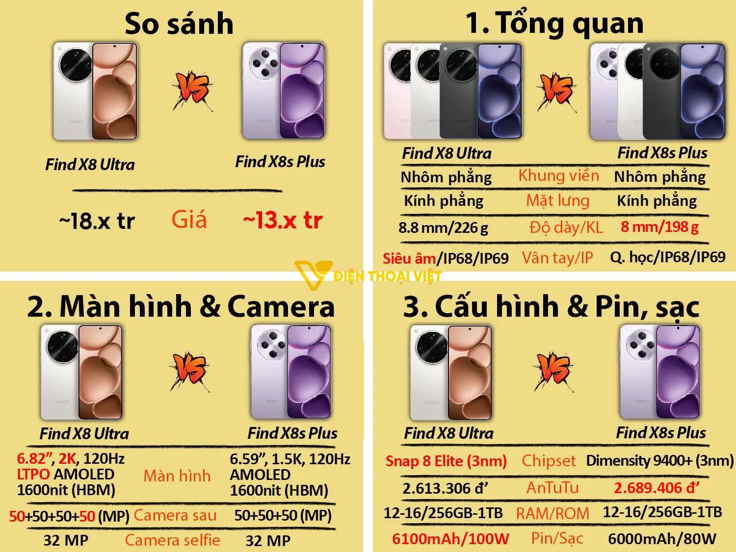 OPPO Find X8 Ultra vs OPPO Find X8s Plus