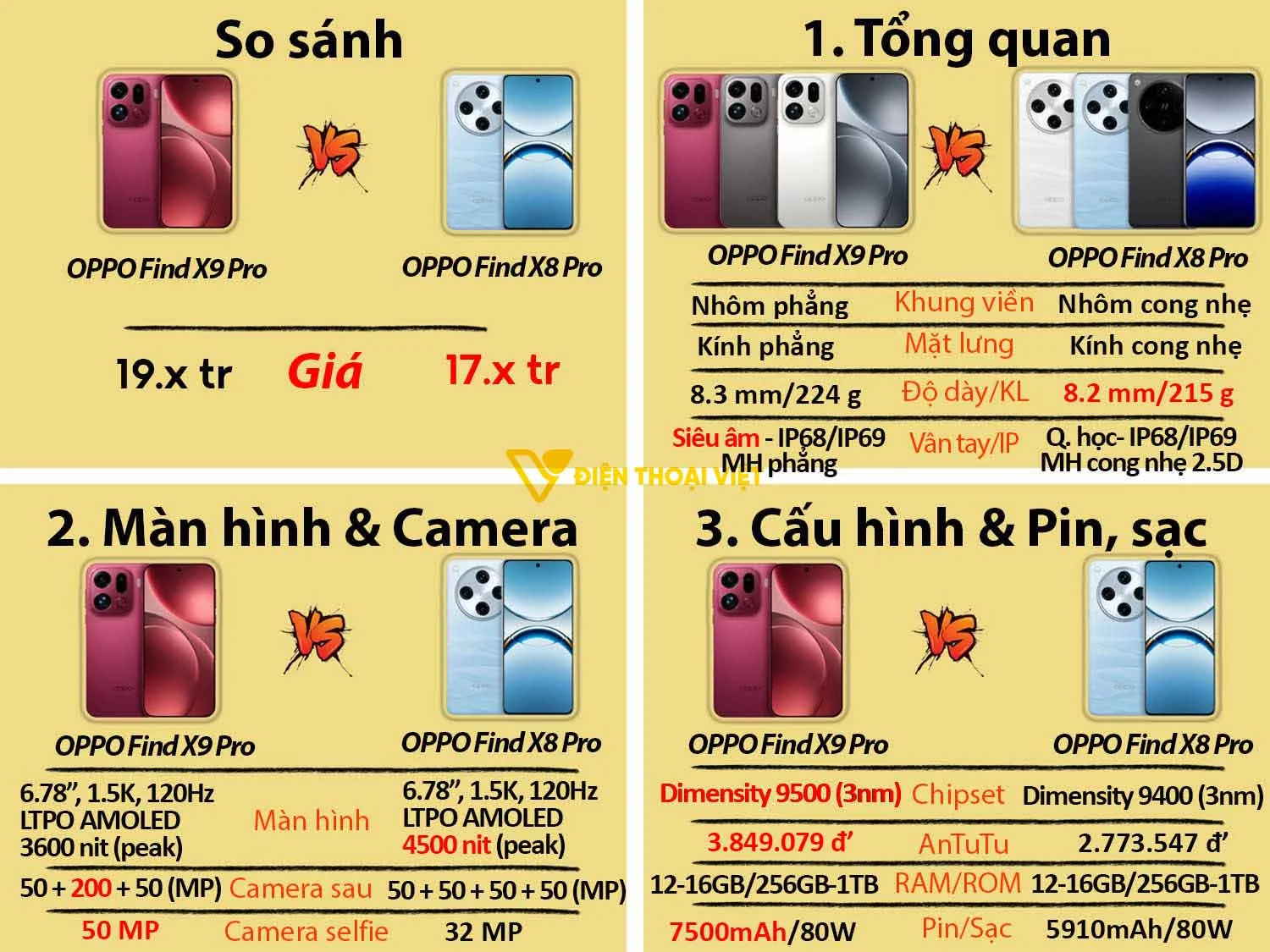 So sánh OPPO Find X9 Pro vs OPPO Find X8 Pro