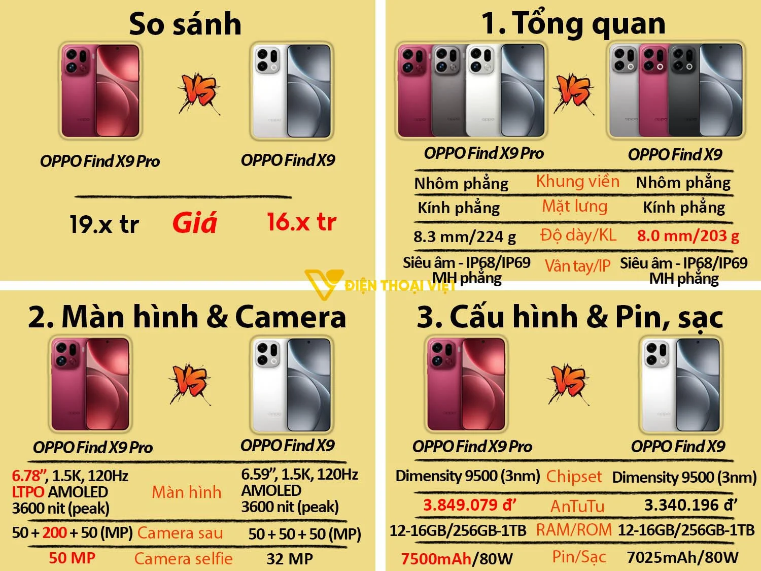 OPPO Find X9 vs Find X9 Pro