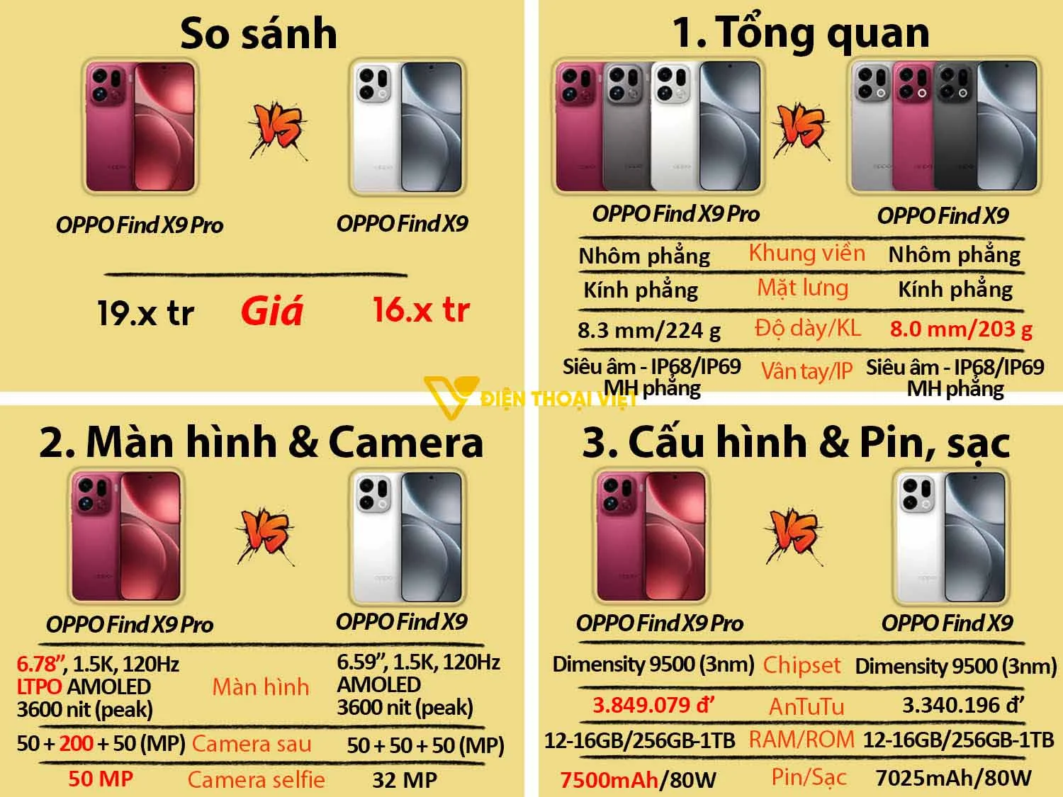 So sánh OPPO Find X9 Pro vs OPPO Find X9